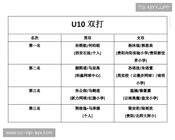 网球联盟完善青训赛事的积分管理与晋级规则，网球比赛积分规则